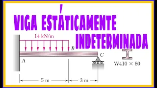 DEFLEXIÓN DE VIGAS ESTÁTICAMENTE INDETERMINADAS - APLICACIÓN DE FUNCIONES DE SINGULARIDAD EN VIGAS