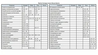 иер. К. Слепинин. Новый Завет. 33 лекция. Притчи. Часть 1