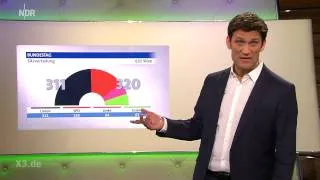 Christian Ehring zur Bundestagswahl 2017 | extra 3 | NDR