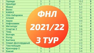 Обзор 3 тура ФНЛ. Турнирная таблица, расписание 4 тура, бомбардиры.