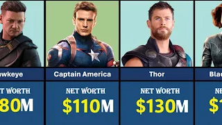 Richest MCU Superheroes 2024