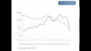 Decline in Newspaper Ad Revenue