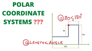 WHAT IS POLAR COORDINATE SYSTEMS