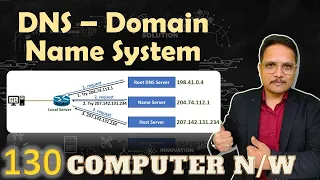 DNS - Domain Name System in Computer Networks