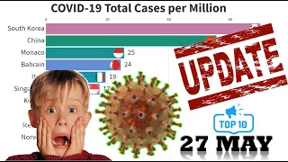 COVID-19 Worldwide Update | 27 May | Coronavirus Race| COVID 19 Updates World Graph Live (Cases/Mil)