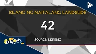 Bilang ng naitalang landslide ng NDRRMC, umabot na sa 42