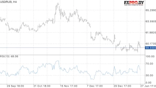 USD/RUB прогноз курса Доллара на 30 января 2017