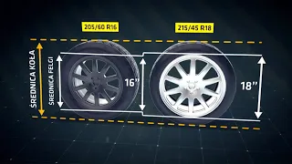 Prosty sposób na wydłużenie życia twoich opon i felg! #101_Napraw