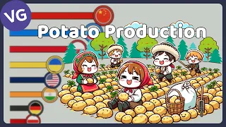 The Largest Potato Producers in the World