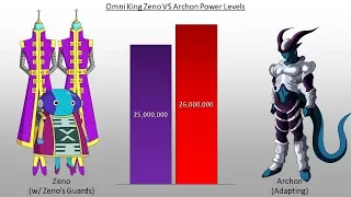 DBZMacky Omni King Zeno VS Archon POWER LEVELS - Anime War Episode 13 Power Levels