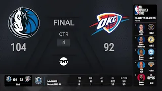 Mavericks @ Thunder Game 5 | #NBAPlayoffs presented by Google Pixel on TNT Live Scoreboard