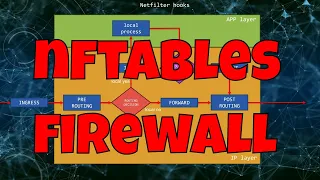 Protecting Incoming Traffic with Nftables