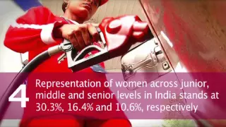 9 facts about women in the Indian workforce