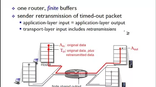 Networking: Unit 3 - Transport Layer - Lesson 14 , Congestion Control