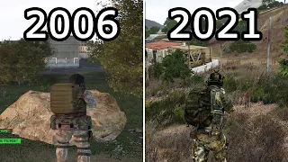 Evolution of ARMA (2006-2021)
