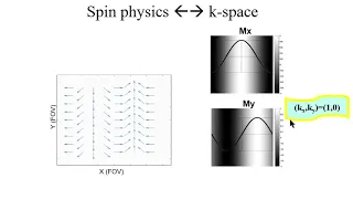 ISMRM MR Academy - Spatial Encoding & k-Space