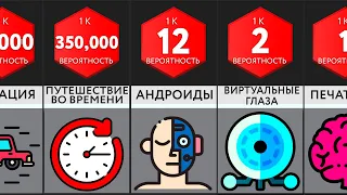 Сравнение: Технологии Будущего До 2100 Года