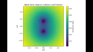 BH Head on Collision