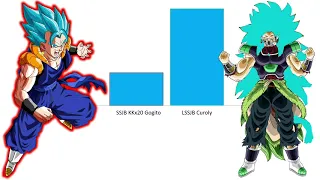 MUI Gogito vs MUI Curoly - Power Levels DBS