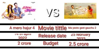 A  mero hajur 4 vs ma yesto geet gauchu 2 ll movie comparison