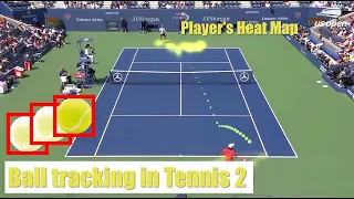 Ball tracking with Player's Heatmap in Tennis using Python