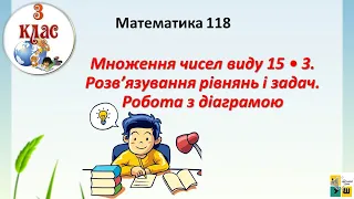 Математика 118 Множення чисел виду 15 • 3. Розв’язування рівнянь і задач. Робота з діаграмою