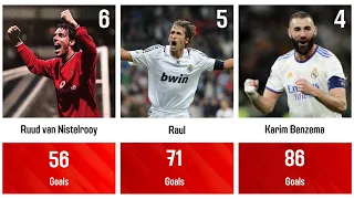 Champions League all time top scorers