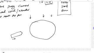 Types of Moor   1 Open Moor