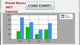 Visual Basic .NET Tutorial 36 - How to use Chart /Graph in VB.NET