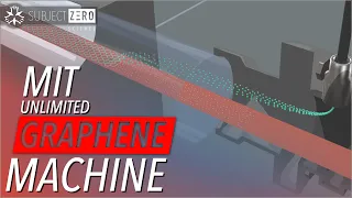 UNLIMITED GRAPHENE - MIT Graphene Roll to Roll CVD Explained