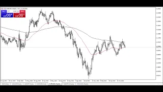 EUR/USD Weekly Technical Analysis for February 05, 2024 by Chris Lewis for FX Empire