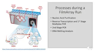 FilmArray GI Panel