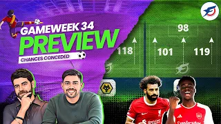 FPL Gameweek 34 Preview | FREE HIT ACTIVE! | Team Selection GW34 | FPL Tips | Fantasy Premier League