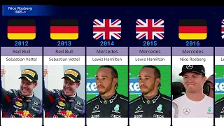 Formula 1: Driver Champions 1950-2023 F1