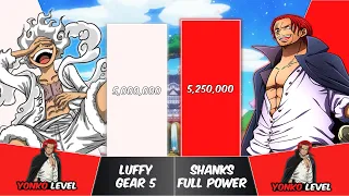 LUFFY vs SHANKS Power Levels | One Piece Power Scale