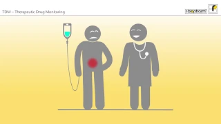 Therapeutic Drug Monitoring (TDM) explained