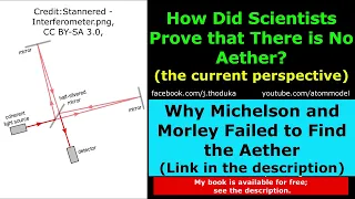 How Did Scientists Prove that There is No Aether?