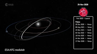 See the path ESA’s Solar Orbiter will take around the sun | Science News