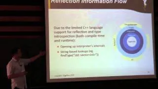 Vassil Vassilev: Interactive, Introspected C++ at CERN