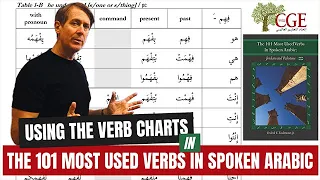 How to Use the 101 Book's Verb Tables