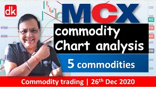 commodity chart analysis | commodity trading chart analysis | 26th Dec 2020  @D K Sinha