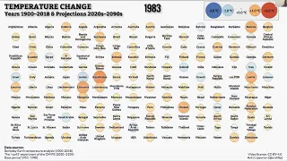 How climate impacts animals