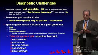 The Sacroiliac Joint Patient Presentation - Ralph F. Rashbaum, MD