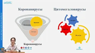 Вирусные кишечные инфекции у детей