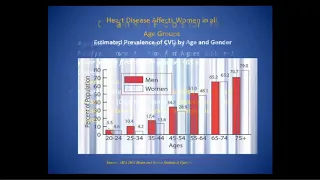 Cardiovascular Disease for Women: 2019 Updates