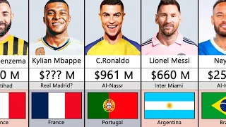 Top 100 Richest Football Players 2024