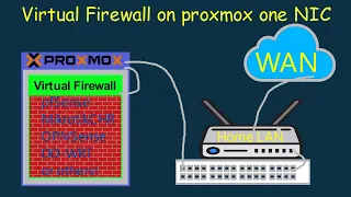 Networking with one network interface on Proxmox