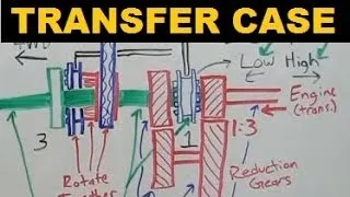 Transfer Case - Explained