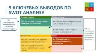 SWOT-анализ. Часть 3 - Как писать выводы