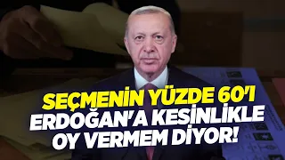 Seçmenin Yüzde 60'ı Erdoğan'a Kesinlikle Oy Vermem Diyor! İbrahim Uslu | Çiğdem Akdemir Söz Meclisi